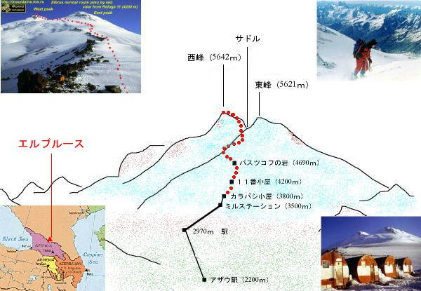 Elbrus ascent route